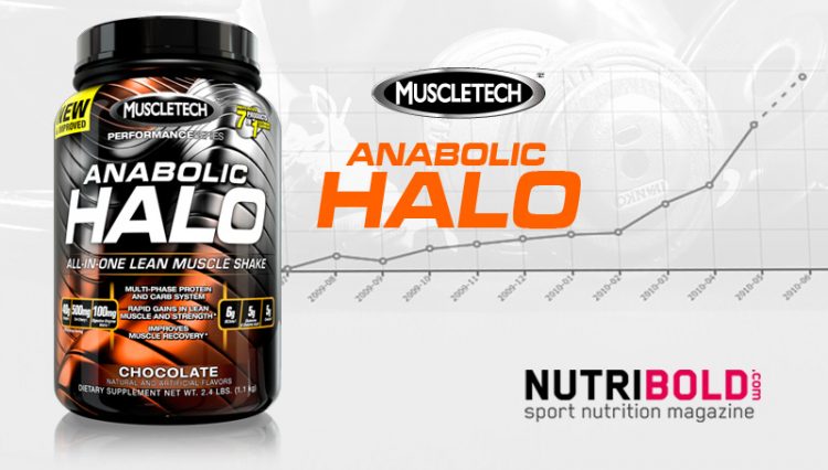 Anabolic halo как принимать